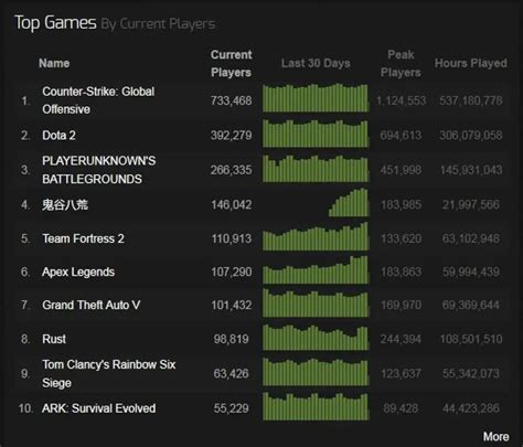 steam players chart